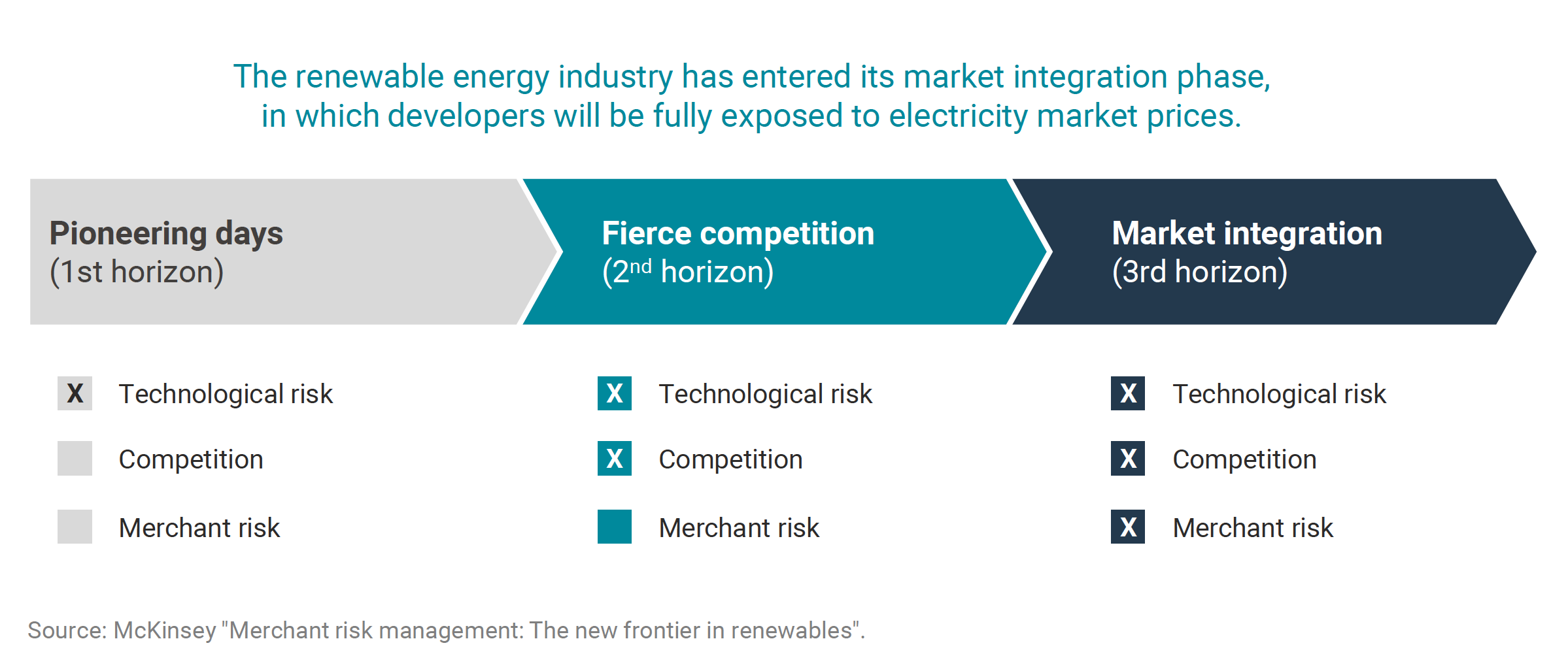 Renewable Energy In Light Of Grid Parity